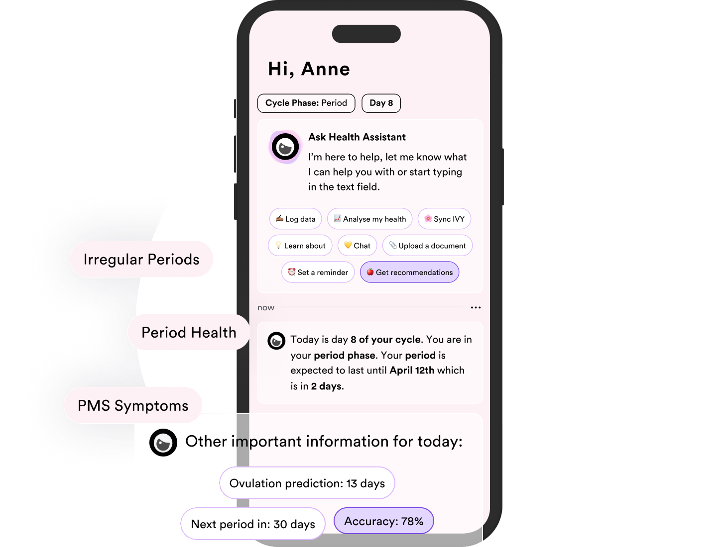 The real IvyHealth app: 'Hi, Anne' health assistant screen with cycle phase Day 8, action chips for Log data, Analyse my health and Sync IVY, and floating labels for Irregular Periods, Period Health and PMS Symptoms